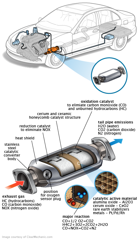 See P3900 repair manual